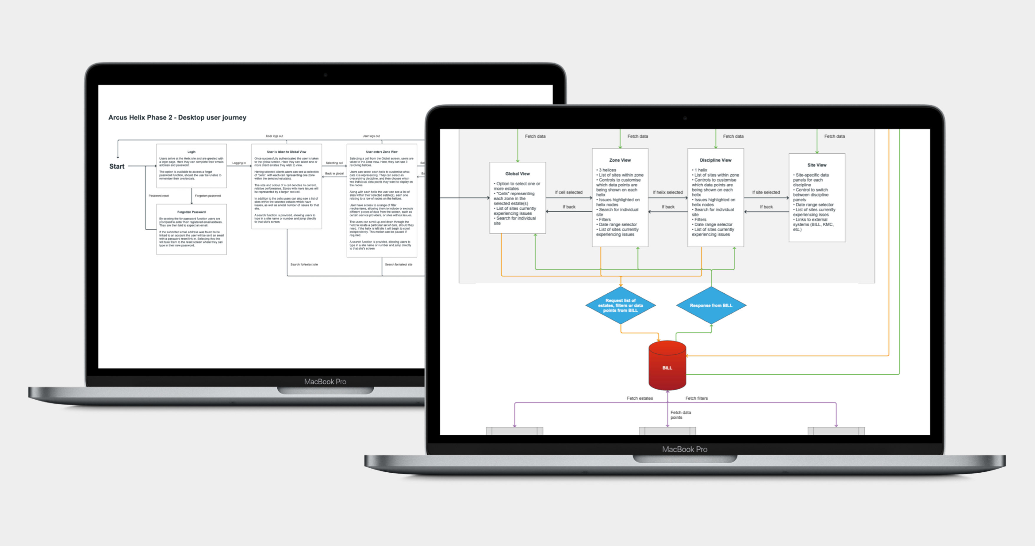 Case Study - Arcus Helix - Image 4