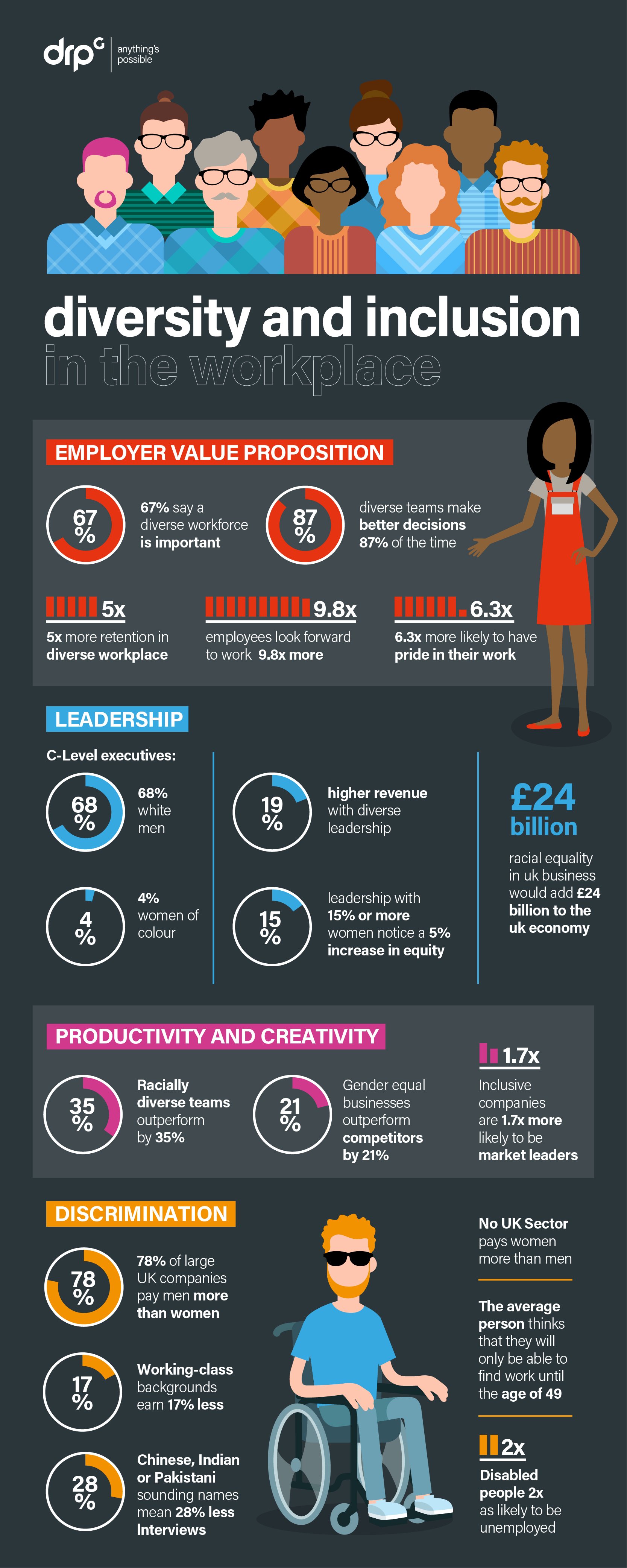 presentation on diversity and inclusion in the workplace