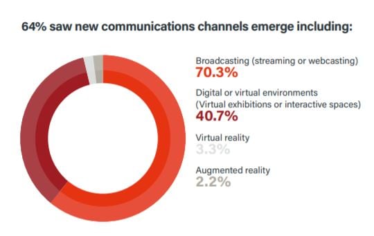 Trust In Communications Blog - Pie Chart72