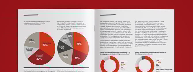 Graphs from page in the whitepaper
